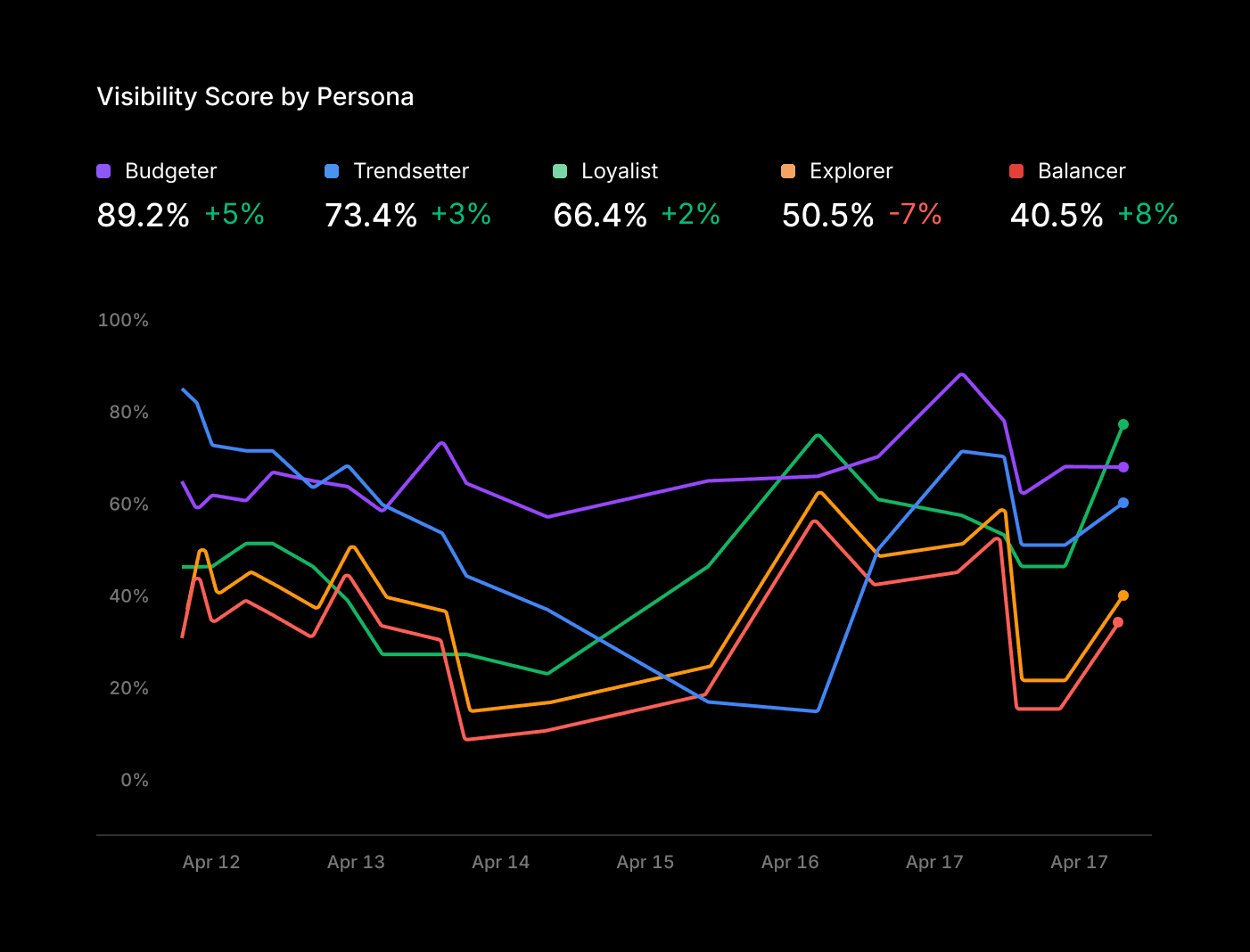 AI 回答里,谁被推荐?